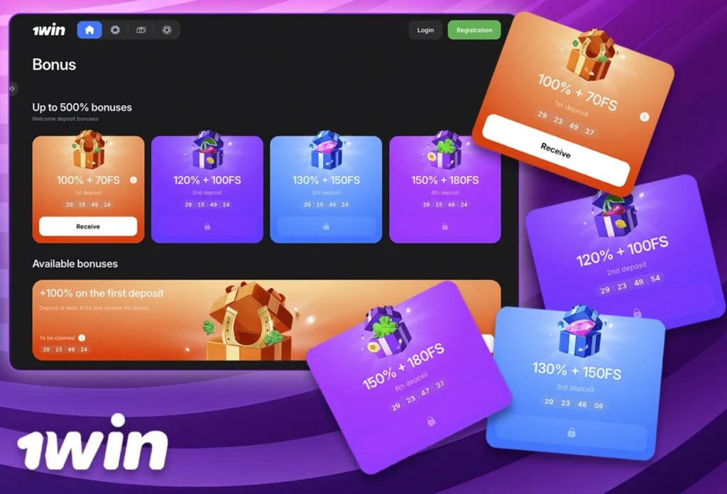 Bonuses and Promotions in 1win India